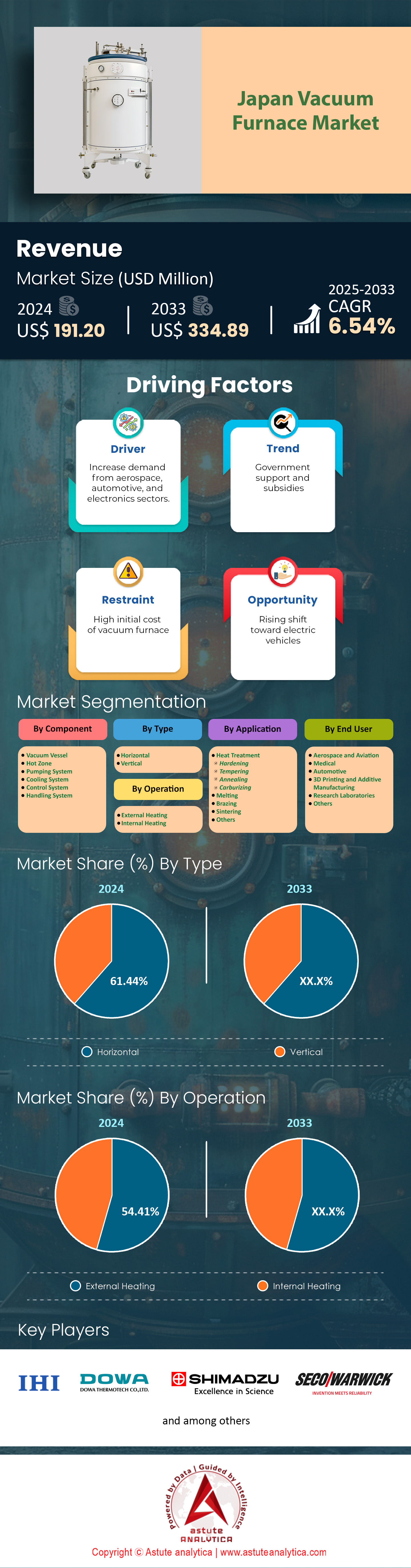 Marché du four à vide du Japon